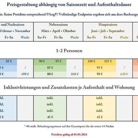 Altstadtglueck - Inklusive Privatparkplatz! Lüneburg Eksteriør billede